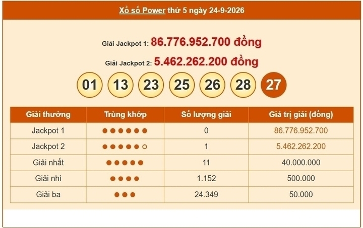 Vietlott 24/9, Vietlott Power 6/55 ngày 24/9, kết quả xổ số Power 6/55 ngày 24/9/2026