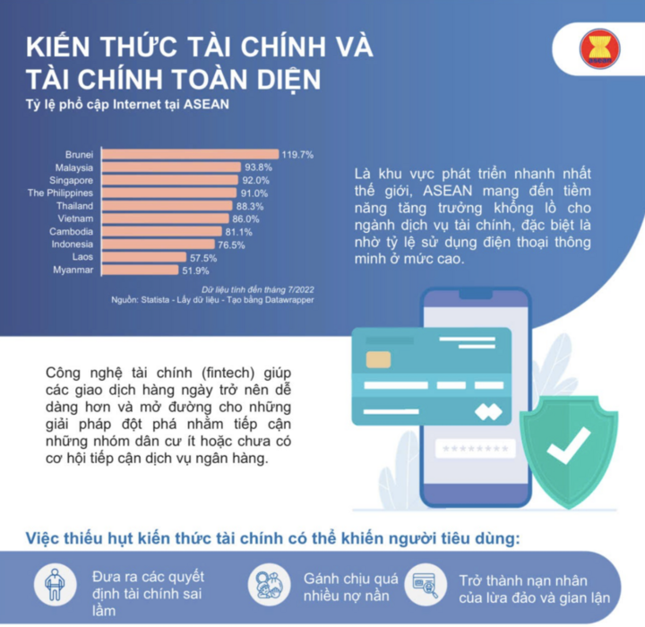 Nội dung tuyên truyền, nâng cao nhận thức người tiêu dùng trong lĩnh vực tài chính.