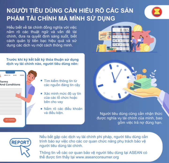 Nội dung tuyên truyền, nâng cao nhận thức người tiêu dùng trong lĩnh vực tài chính.