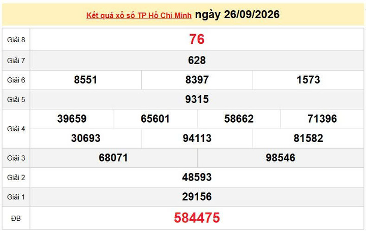XSHCM 26/9, KQXSHCM 26/9, kết quả xổ số TP. Hồ Chí Minh ngày 26/9/2026