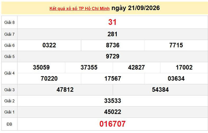XSHCM 21/9, KQXSHCM 21/9, kết quả xổ số TP. Hồ Chí Minh ngày 21/9/2026