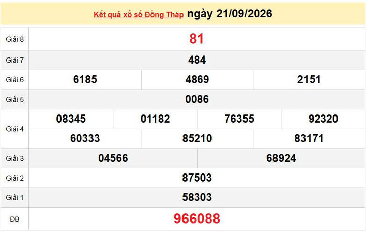 XSDT 21/9, KQXSDT 21/9, kết quả xổ số Đồng Tháp ngày 21/9/2026