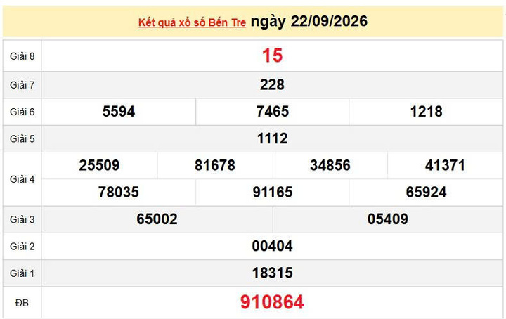 XSBTR 22/9, KQXSBTR 22/9, kết quả xổ số Bến Tre ngày 22/9/2026