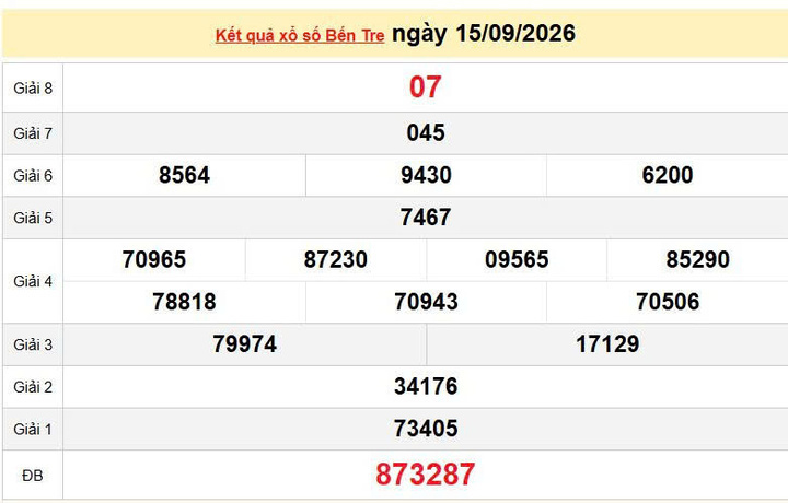 XSBTR 15/9, KQXSBTR 15/9, kết quả xổ số Bến Tre ngày 15/9/2026