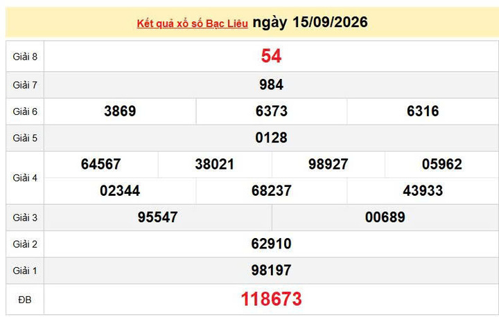 XSBL 15/9 KQXSBL 15/9, kết quả xổ số Bạc Liêu ngày 15/9/2026