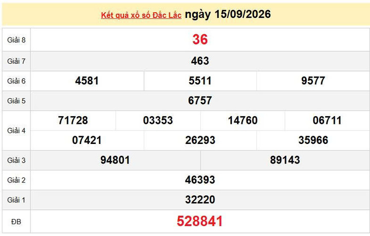 XSDLK 15/9, KQXSDLK 15/9, kết quả xổ số Đắk Lắk ngày 15/9/2026