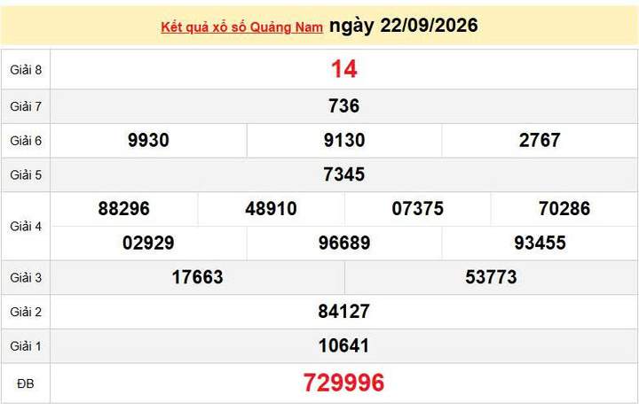XSQNA 22/9 KQXSQNA 22/9, kết quả xổ số Quảng Nam ngày 22/9/2026