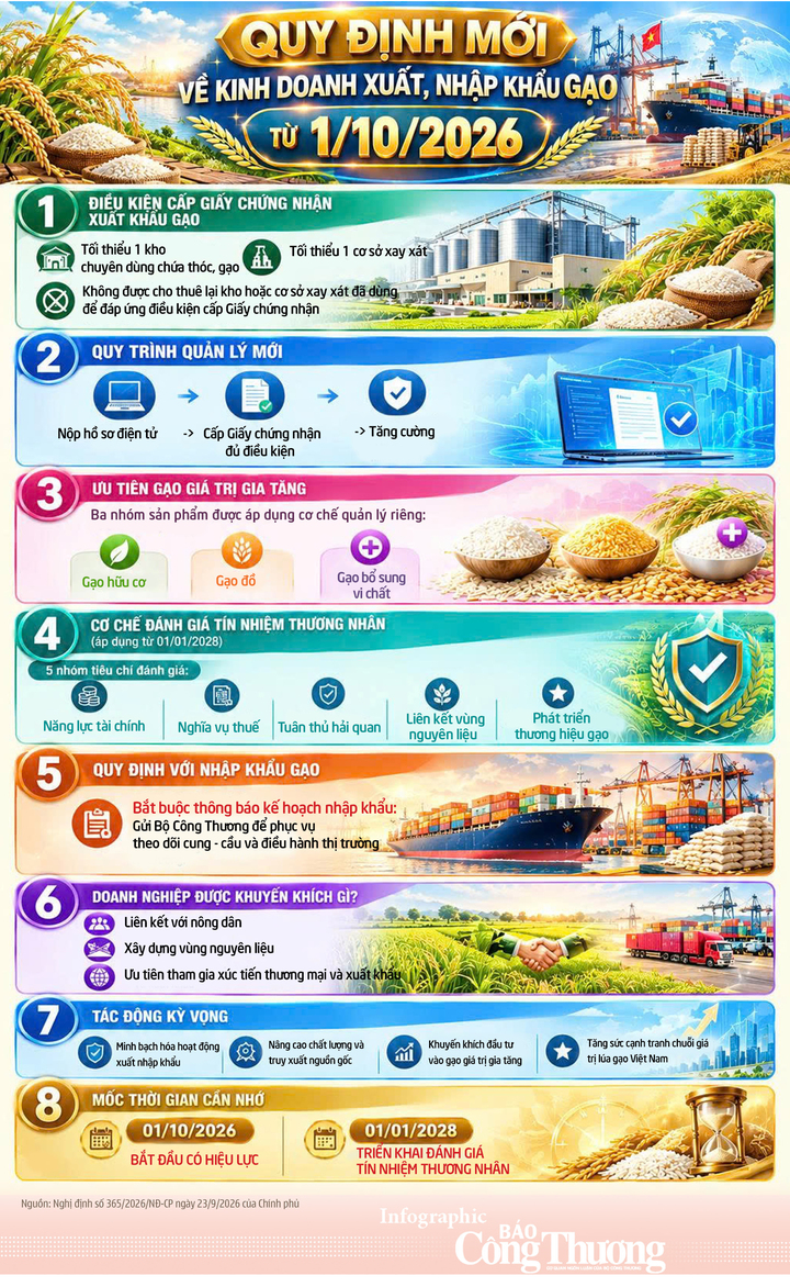 Infographic| Quy định mới về kinh doanh xuất, nhập khẩu gạo  - 1