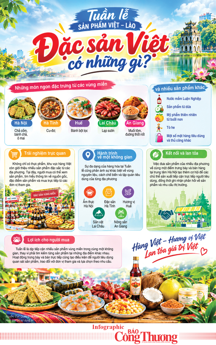 Infographic | Tuần lễ sản phẩm Việt - Lào: Đặc sản Việt có những gì? - 1