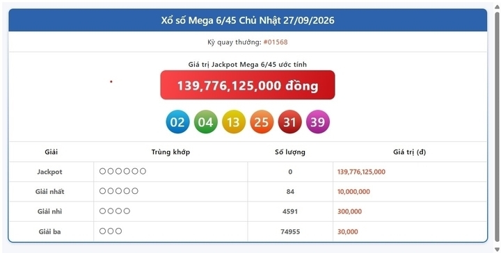 Vietlott 27/9, Vietlott Mega 6/45 ngày 27/9, kết quả xổ số Mega 6/45 ngày 27/9/2026