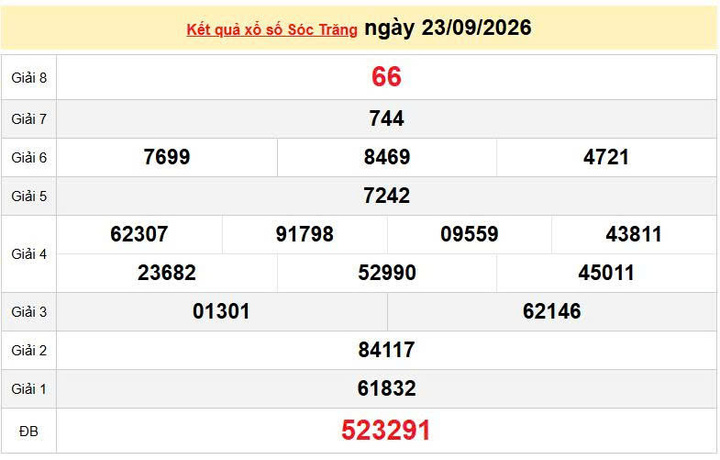 XSST 23/9, KQXSST 23/9, kết quả xổ số Sóc Trăng ngày 23/9/2026