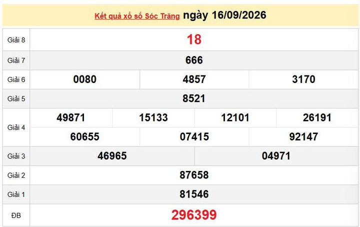 XSST 16/9, KQXSST 16/9, kết quả xổ số Sóc Trăng ngày 16/9/2026