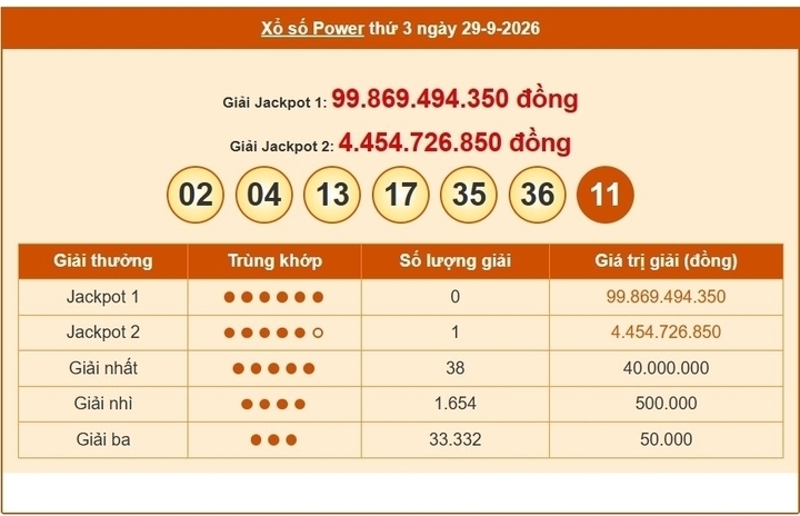 Vietlott 29/9, Vietlott Power 6/55 ngày 29/9, kết quả xổ số Power 6/55 ngày 29/9/2026
