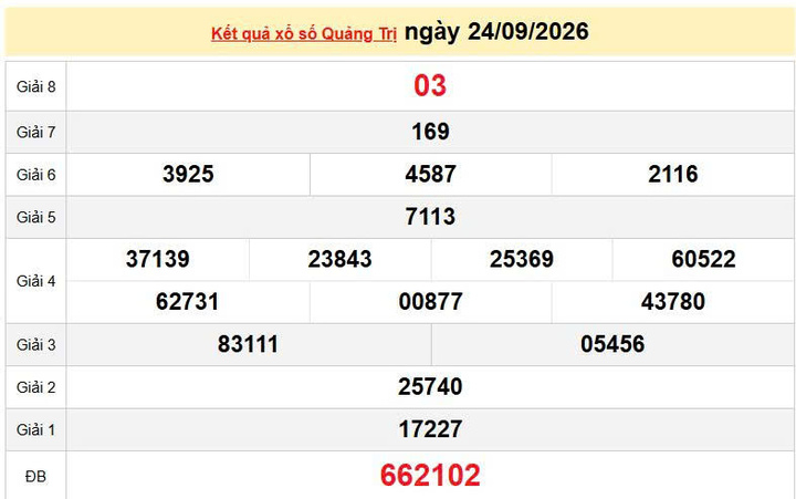 XSQT 24/9, KQXSQT 24/9, kết quả xổ số Quảng Trị ngày 24/9/2026