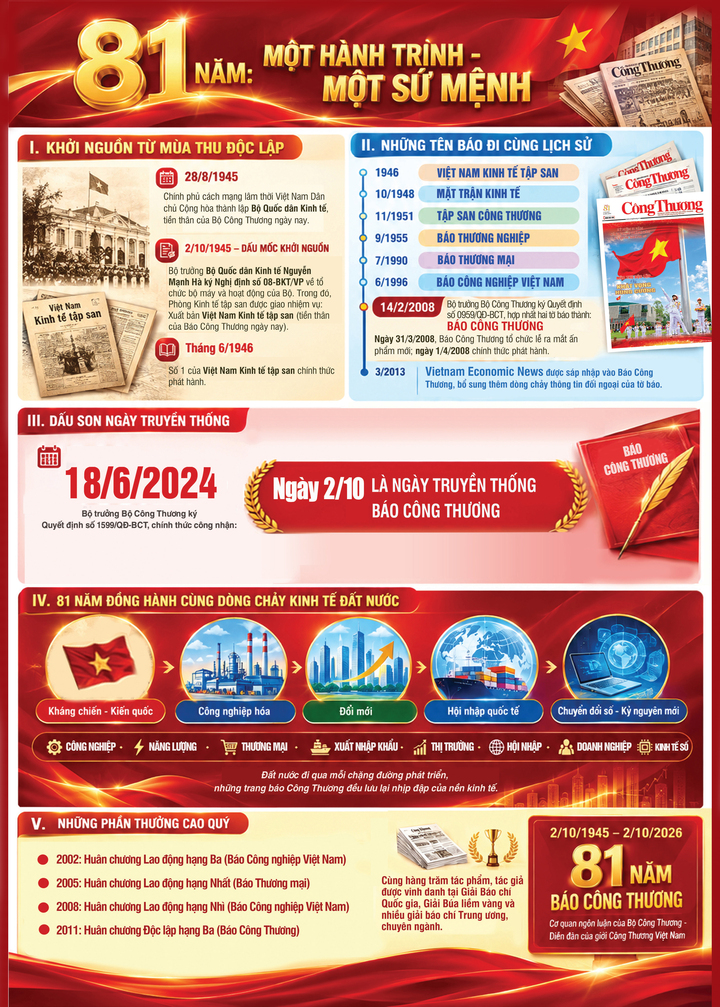 Infographic | 81 năm: Một hành trình, một sứ mệnh - 1