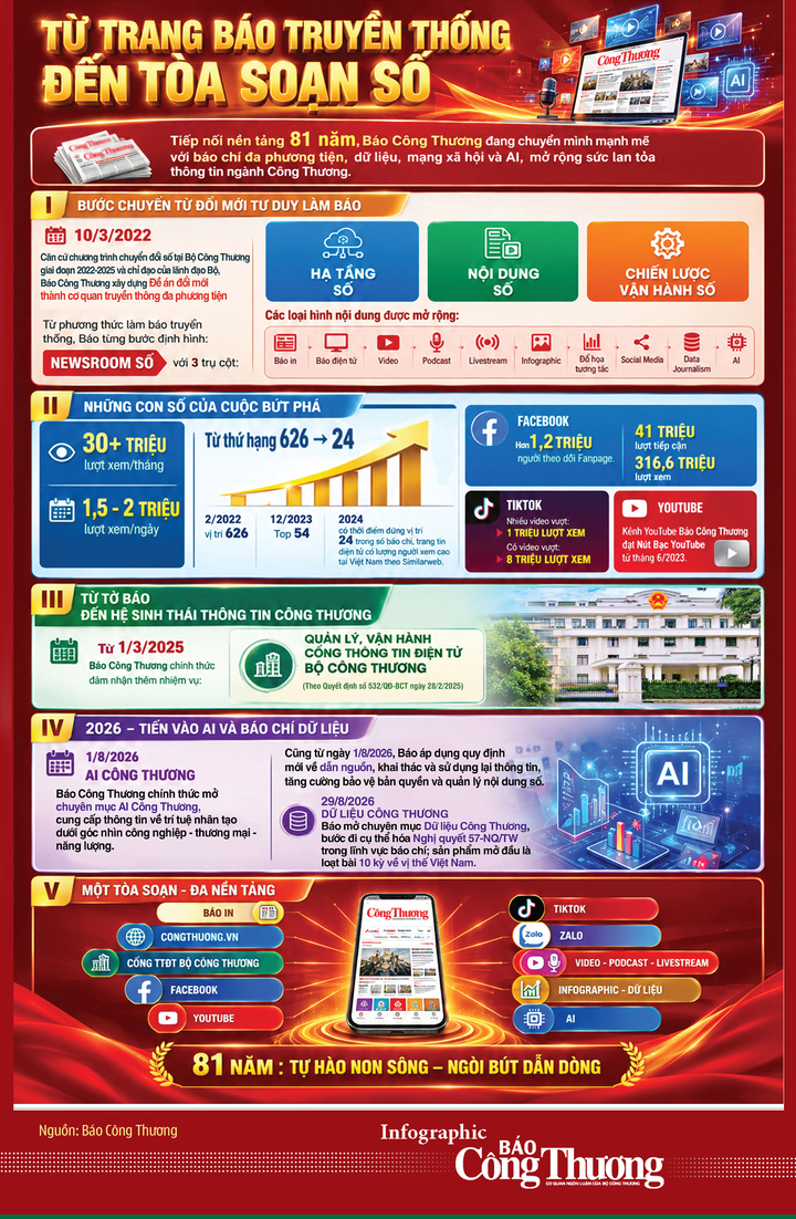 Infographic | 81 năm: Một hành trình, một sứ mệnh - 2