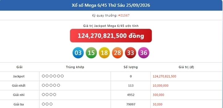 Vietlott 25/9, Vietlott Mega 6/45 ngày 25/9, kết quả xổ số Mega 6/45 ngày 27/9/2026