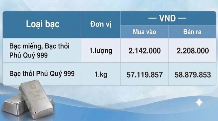 Giá bạc hôm nay 2/10/2026: Nối đà phục hồi - 2