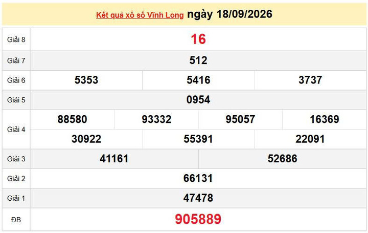 XSVL 18/9, KQXSVL 18/9, kết quả xổ số Vĩnh Long ngày 18/9/2026