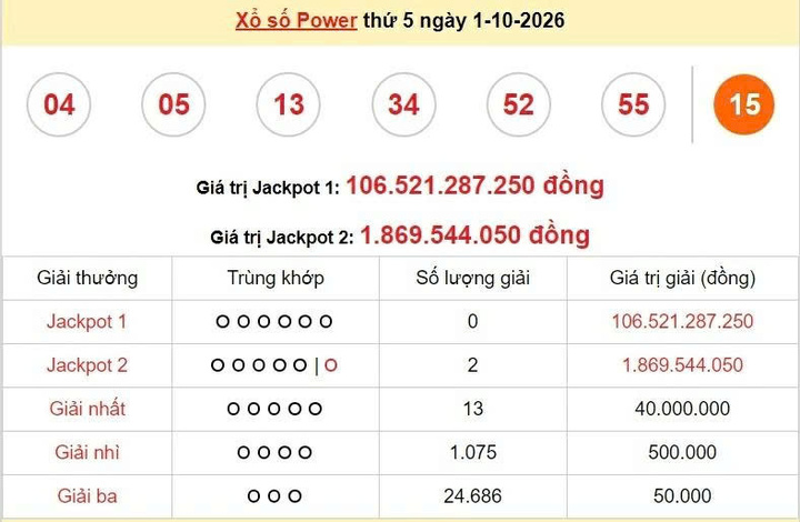 Vietlott 1/10, Vietlott Power 6/55 ngày 1/10, kết quả xổ số Power 6/55 ngày 1/10/2026