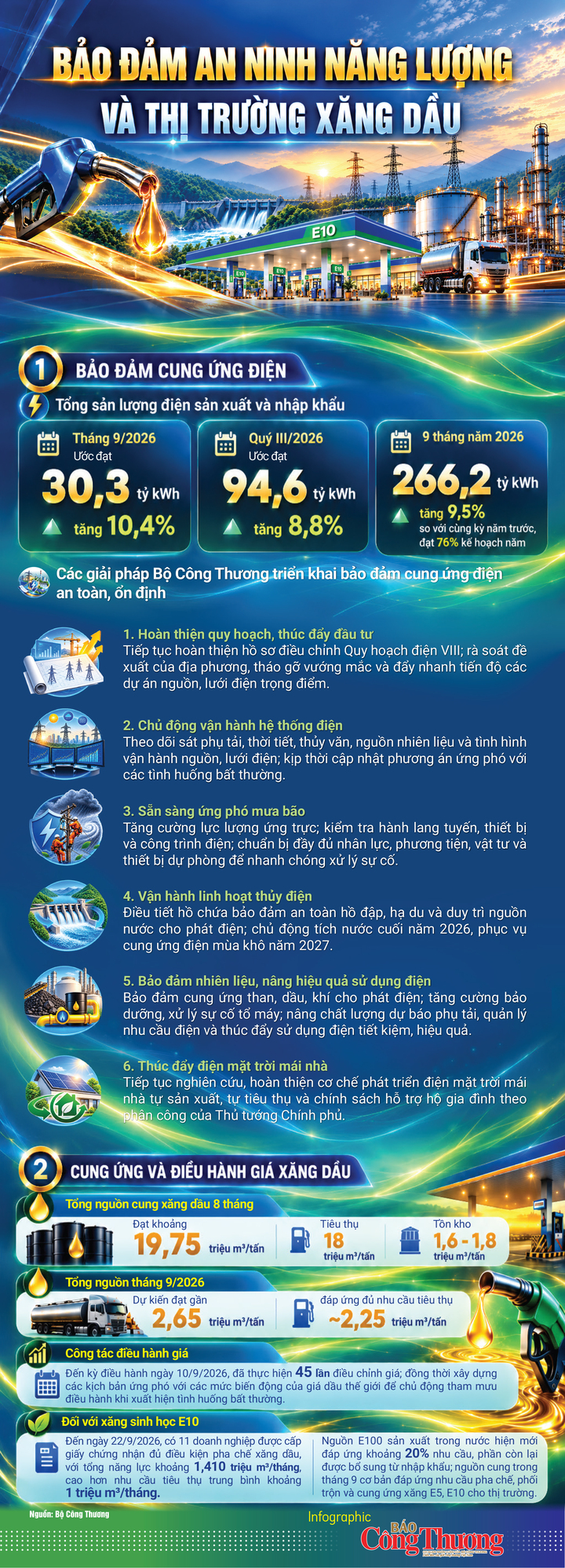 Infographic | Bảo đảm an ninh năng lượng và thị trường xăng dầu 9 tháng năm 2026 - 1