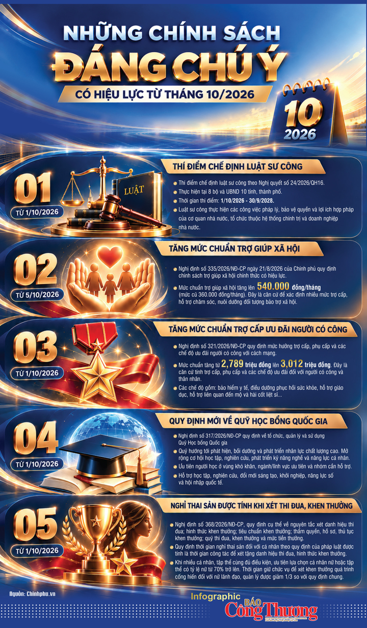 Infographic | Những chính sách đáng chú ý hiệu lực từ tháng 10/2026  - 1