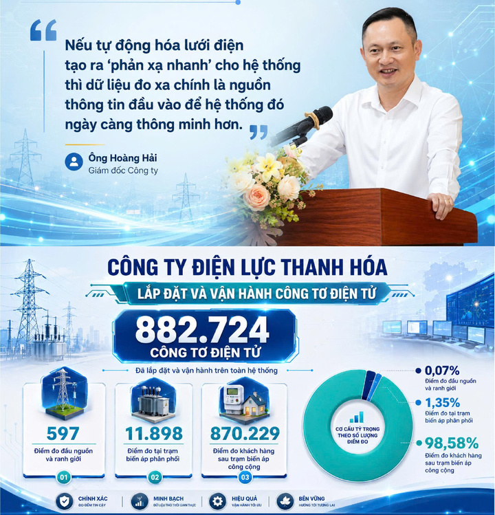 Giám đốc Công ty Điện lực Thanh Hóa chia sẻ về vai trò của chuyển đổi số trong đổi mới cách làm, nâng cao hiệu quả công việc và đáp ứng yêu cầu trong tình hình mới