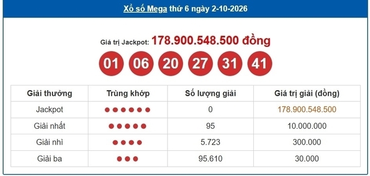 Vietlott 2/10, Vietlott Mega 6/45 ngày 2/10, kết quả xổ số Mega 6/45 ngày 2/10/2026
