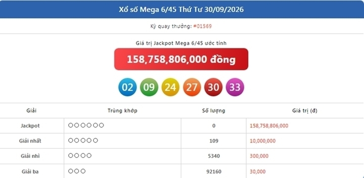 Vietlott 30/9, Vietlott Mega 6/45 ngày 30/9, kết quả xổ số Mega 6/45 ngày 30/9/2026