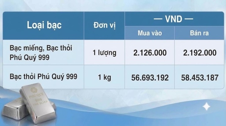 Giá bạc hôm nay 4/10/2026: Đồng loạt sụt giảm - 2