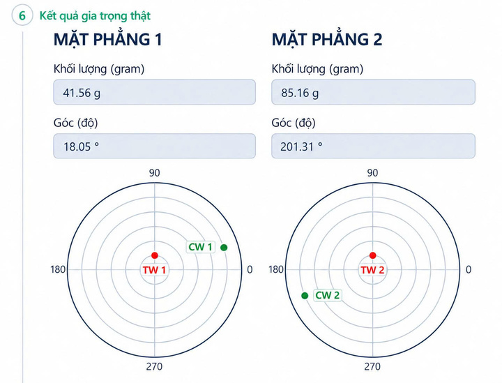 Dữ liệu đầu vào được nhập vào phần mềm.