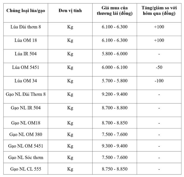 Bảng giá mang tính tham khảo.