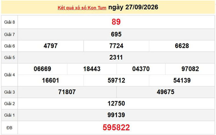XSKT 27/9, KQXSKT 27/9, kết quả xổ số Kon Tum ngày 27/9/2026