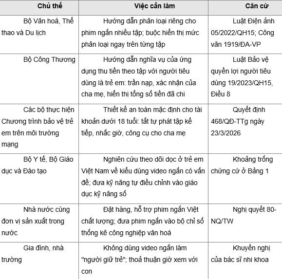 Giải pháp nào cho bệnh ‘nghiện phim ngắn’, ‘video ngắn’? - 6