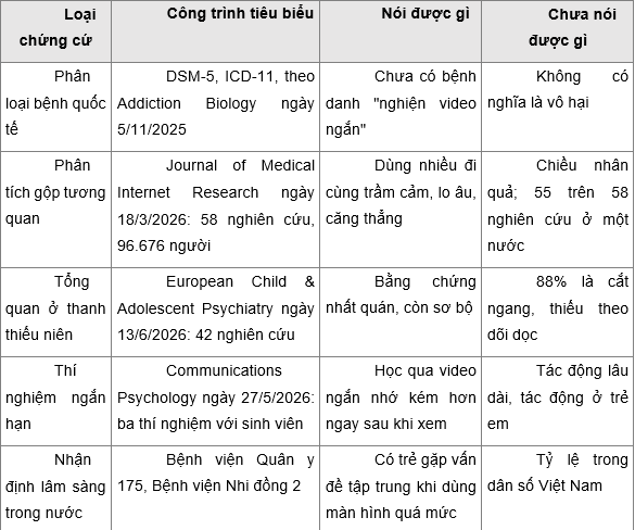 Giải pháp nào cho bệnh ‘nghiện phim ngắn’, ‘video ngắn’? - 2