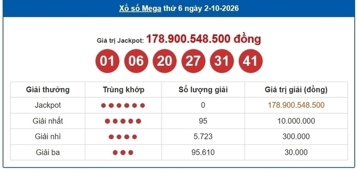 Vietlott 2/10, Vietlott Mega 6/45 ngày 2/10, kết quả xổ số Mega 6/45 ngày 2/10/2026