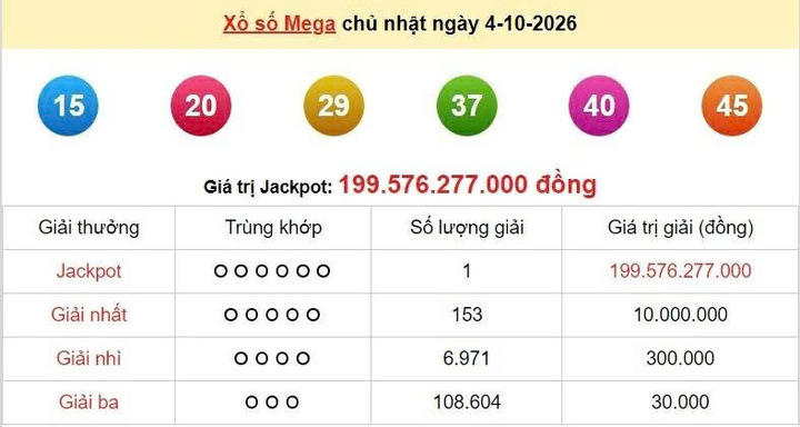 Vietlott 4/10, Vietlott Mega 6/45 ngày 4/10, kết quả xổ số Mega 6/45 ngày 4/10/2026