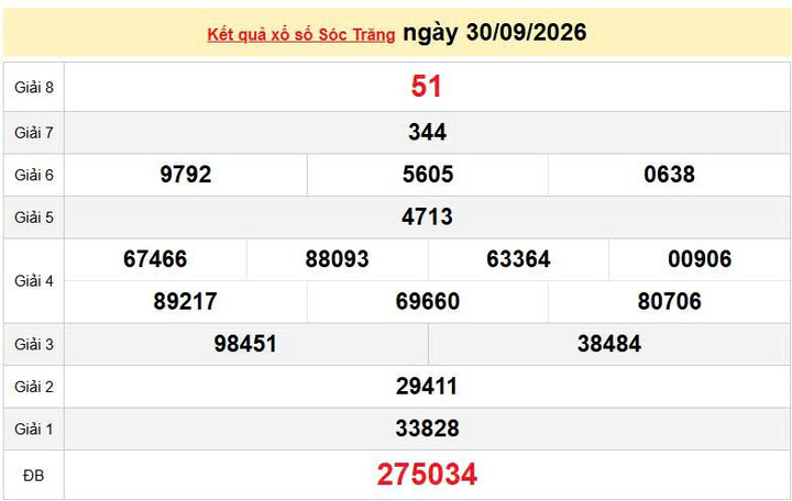 XSST 30/9, KQXSST 30/9, kết quả xổ số Sóc Trăng ngày 30/9/2026