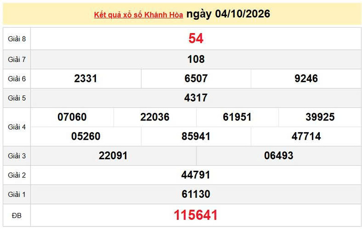 XSKH 4/10, KQXSKH 4/10, kết quả xổ số Khánh Hòa ngày 4/10/2026