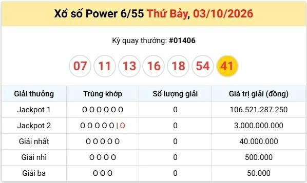 Vietlott 3/10, Vietlott Power 6/55 ngày 3/10, kết quả xổ số Power 6/55 ngày 3/10/2026