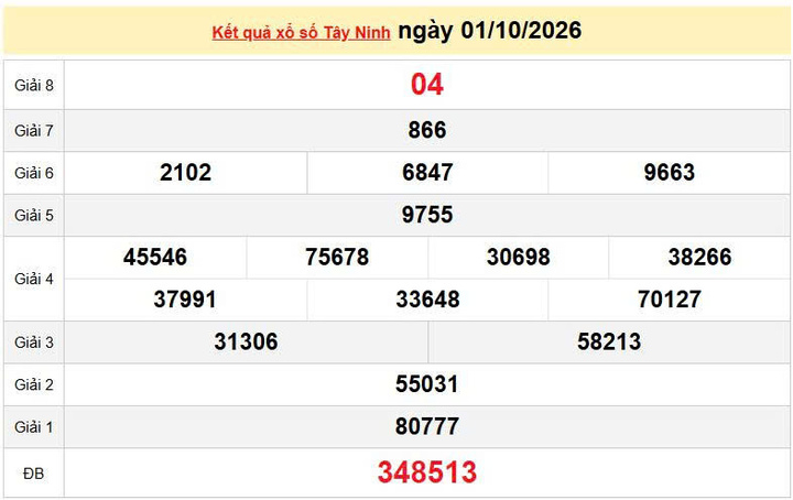 XSTN 1/10, KQXSTN 1/10, kết quả xổ số Tây Ninh ngày 1/10/2026