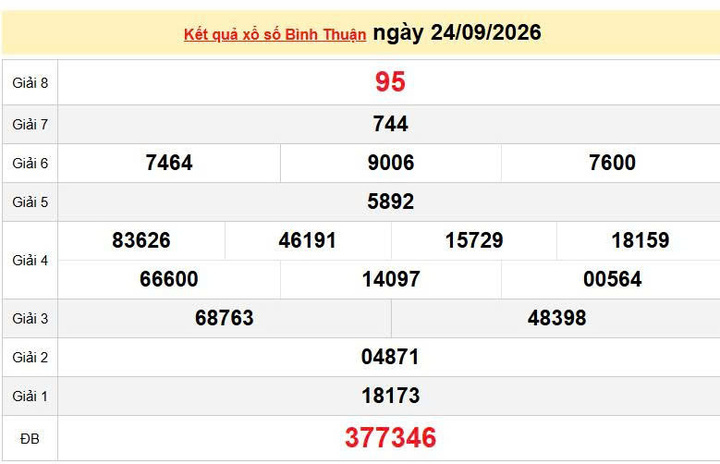 XSBTH 24/9, KQXSBTH 24/9, kết quả xổ số Bình Thuận ngày 24/9/2026