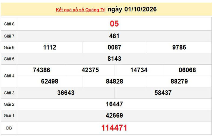 XSQT 1/10, KQXSQT 1/10, kết quả xổ số Quảng Trị ngày 1/10/2026