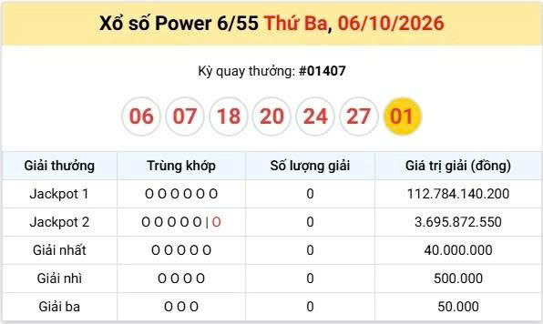 Vietlott 6/10, Vietlott Mega 6/45 ngày 6/10, kết quả xổ số Mega 6/45 ngày 6/10/2026