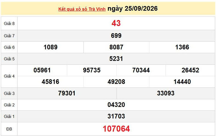 XSTV 25/9, KQXSTV 25/9, kết quả xổ số Trà Vinh ngày 25/9/2026