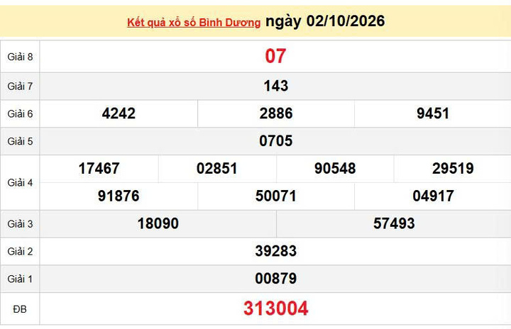 XSBD 2/10, KQXSBD 2/10. Xem lại kết quả xổ số Bình Dương ngày 2/10/2026