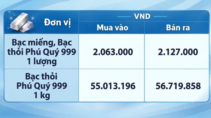 Giá bạc hôm nay 9/10/2026: Đồng loạt suy giảm - 2