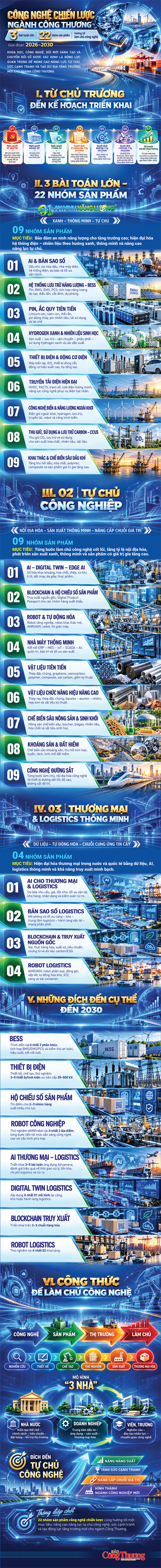 Infographic | Công nghệ chiến lược ngành Công Thương - 1