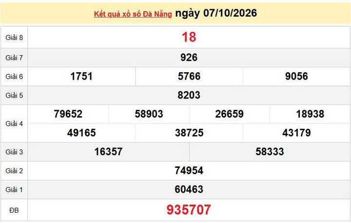 XSDNA 7/10, KQXSDNA 7/10, kết quả xổ số Đà Nẵng ngày 7/10/2026