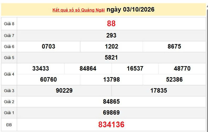 XSQNG 3/10, KQXSQNG 3/10, kết quả xổ số Quảng Ngãi ngày 3/10/2026